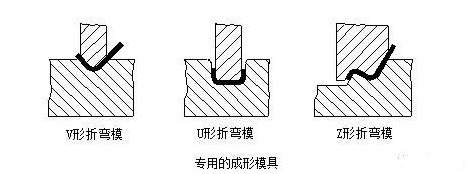 钣金加工中数控折弯加工零件范围及加工精度参数的详细解答-上海敬轩公关活动策划有限公司