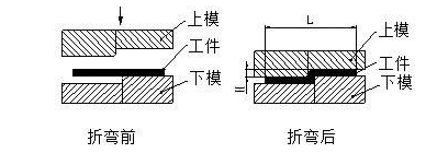 钣金加工中数控折弯加工零件范围及加工精度参数的详细解答-上海敬轩公关活动策划有限公司