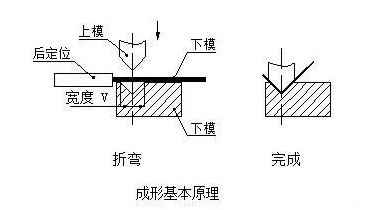 钣金加工中数控折弯加工零件范围及加工精度参数的详细解答-上海敬轩公关活动策划有限公司