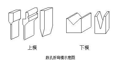钣金加工中数控折弯加工零件范围及加工精度参数的详细解答-上海敬轩公关活动策划有限公司