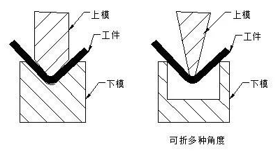 钣金加工中数控折弯加工零件范围及加工精度参数的详细解答-上海敬轩公关活动策划有限公司