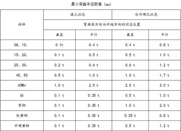 钣金加工中数控折弯加工零件范围及加工精度参数的详细解答-上海敬轩公关活动策划有限公司