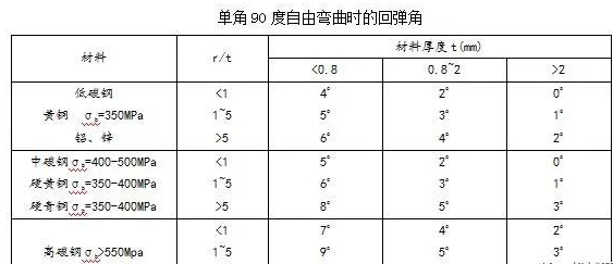 钣金加工中数控折弯加工零件范围及加工精度参数的详细解答-上海敬轩公关活动策划有限公司