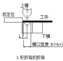 钣金加工中数控折弯加工零件范围及加工精度参数的详细解答-上海敬轩公关活动策划有限公司