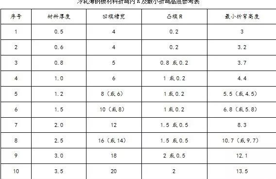 钣金加工中数控折弯加工零件范围及加工精度参数的详细解答-上海敬轩公关活动策划有限公司