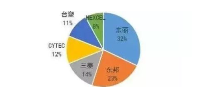 涉及钣金加工行业、全球领先的高客户设备-上海敬轩公关活动策划有限公司