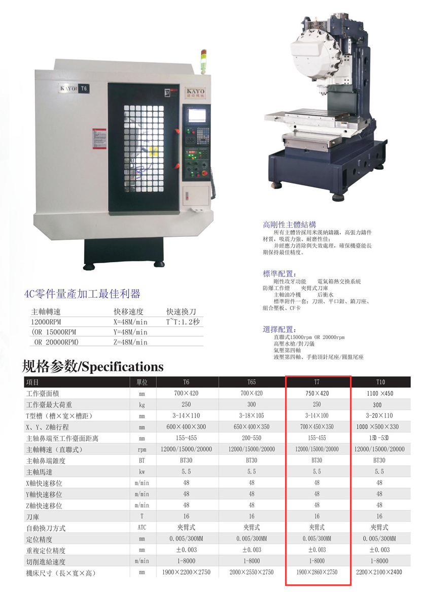 CNC-T7-上海敬轩公关活动策划有限公司